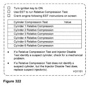 dt466 test procedures